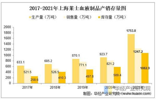 2022年中國(guó)血液制品行業(yè)競(jìng)爭(zhēng)格局及重點(diǎn)企業(yè)分析——兼論行業(yè)網(wǎng)絡(luò)安全系統(tǒng)設(shè)計(jì)的必要性