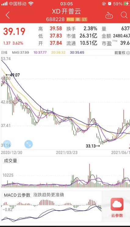 開(kāi)普云SGI指數(shù)評(píng)析 疫情沖擊下毛利率承壓，技術(shù)開(kāi)發(fā)成關(guān)鍵破局點(diǎn)